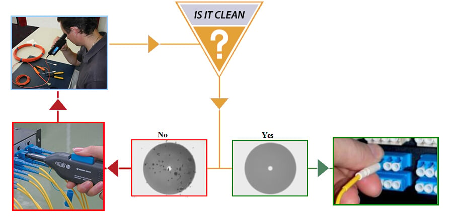 process-of-inspect-before-connect