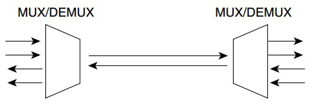Bidirectional DWDM