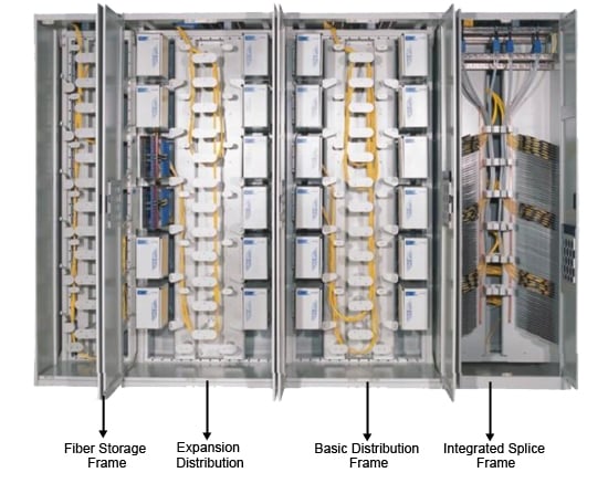 Fiber-Mart ODF Structure