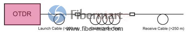 Como testar cabos de fibra óptica por OTDR