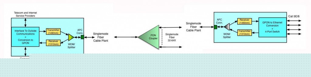 Diagrama POL