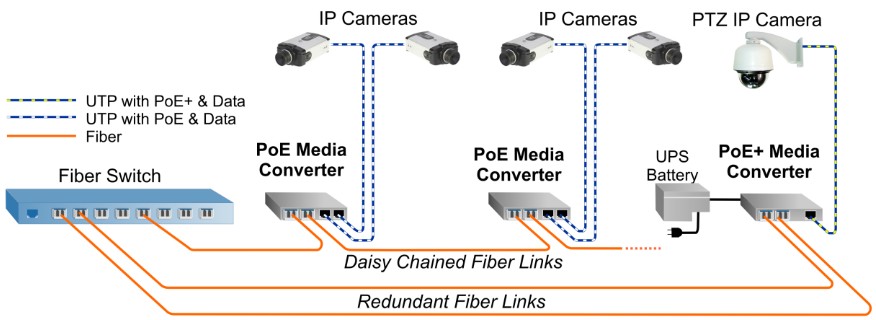 PoE FI