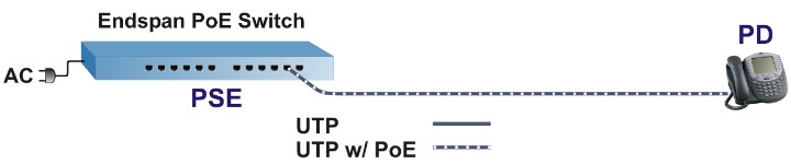 Учебное пособие по питанию через Ethernet