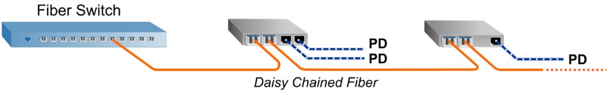 PoE Structure 2
