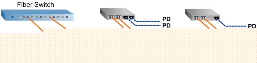 PoE Structure 3