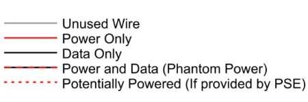 PoE Lines