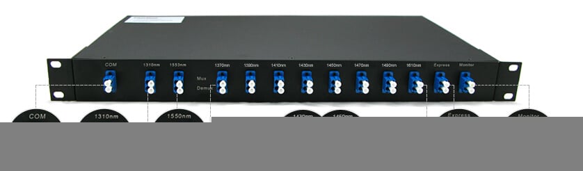 Ports-on-WDM-equipment