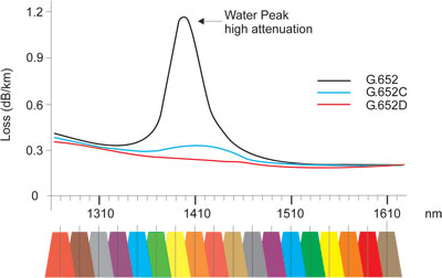 Water-Peak