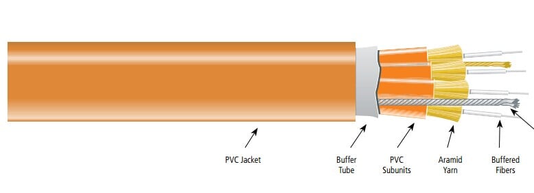 Estructura del cable de conexi&oacute;n de fibra