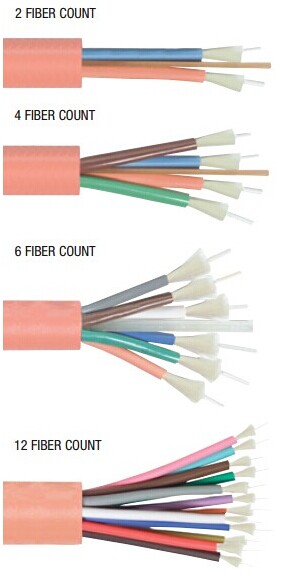 Cables de conexi&oacute;n de fibra &oacute;ptica de 2/4/6/12