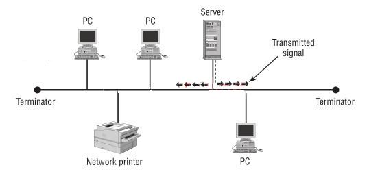 bus topology