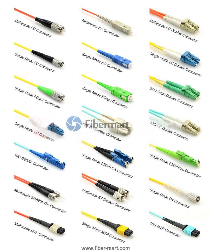 Fiber Optic Connector