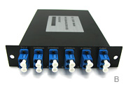 LGX Cassette DWDM OADM