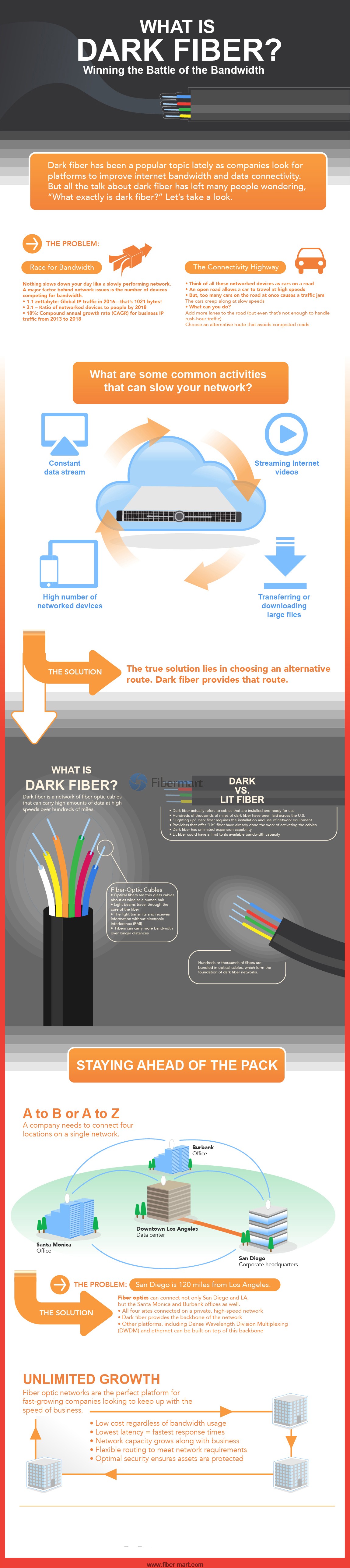 Um infográfico explica o que é fibra escura
