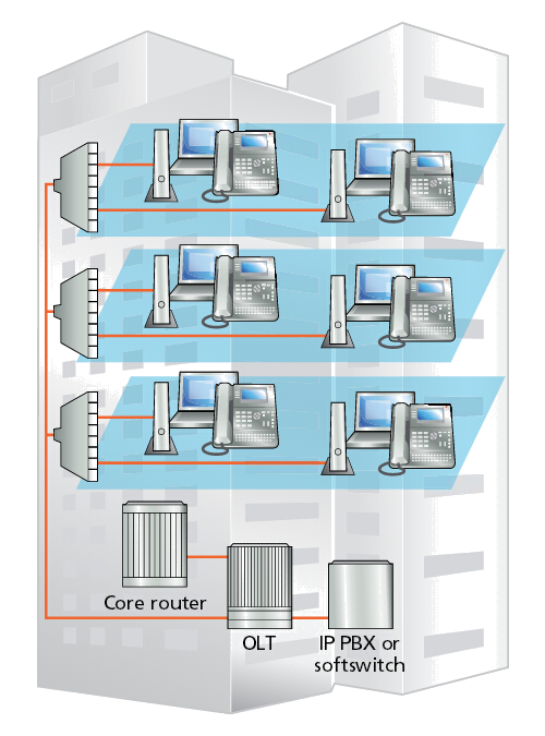 Здание GPON