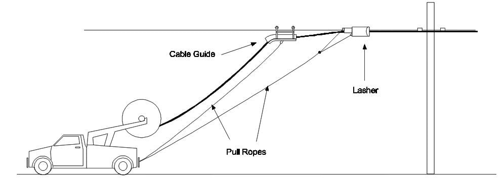 Configuration pour la m&eacute;thode de d&eacute;placement de la bobine