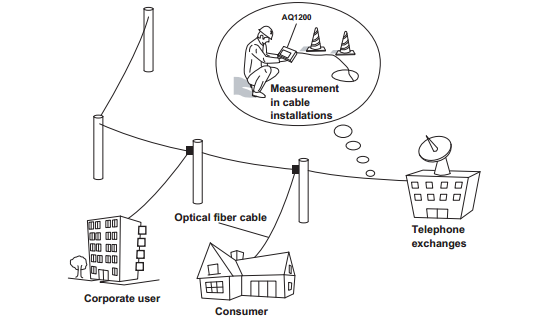 Multifunctional Handheld OTDR – Good Helper for Your Cable Netwo