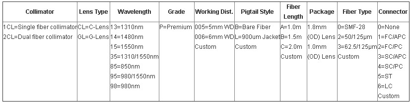 Fiber-Mart order
