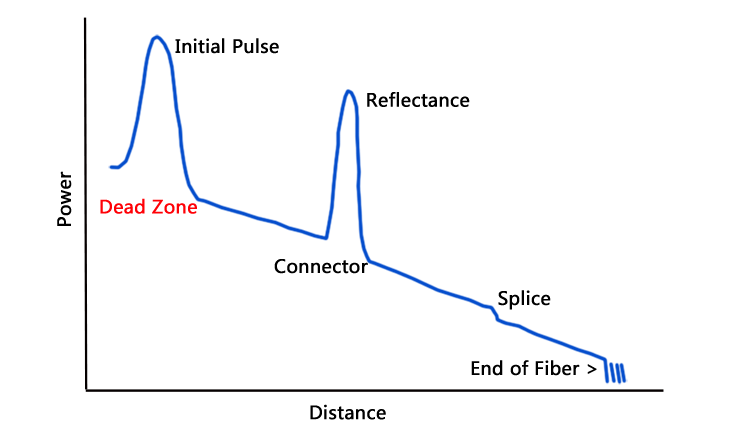 OTDR_Trace