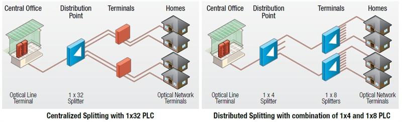PLC splitter's working principle