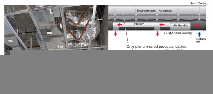 Fiber-Mart’s Plenum(OFNP) Fiber Cables – a Low Cost Option