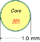 Glass Optical Fiber vs Plastic Optical Fiber