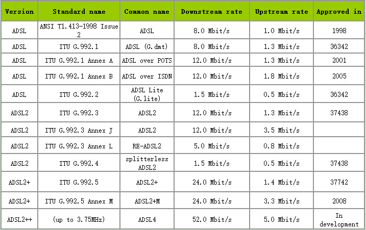 ADSL – Línea de abonado digital asimétrica