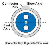 pm fiber jumper slow key aligned pm fiber jumper slow key aligned