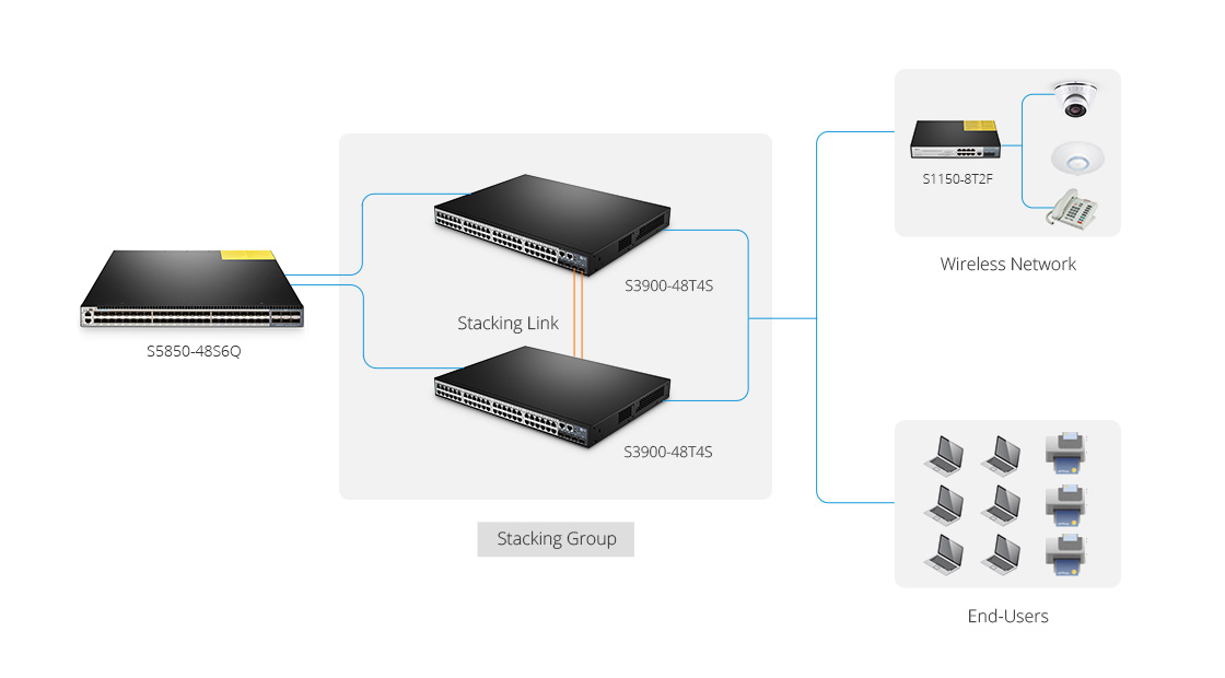 1G Switches Flexible Access Switches for Converged Enterprise Networks