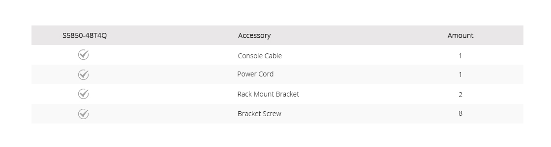 40G Switches Accessories List