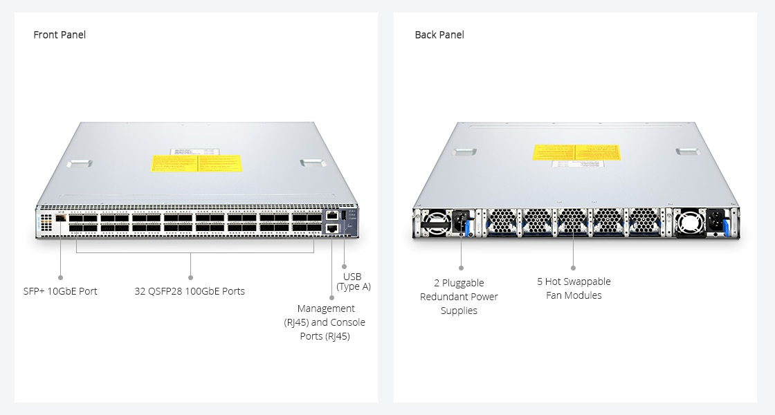 100G Switches Front and Back Panel Overview