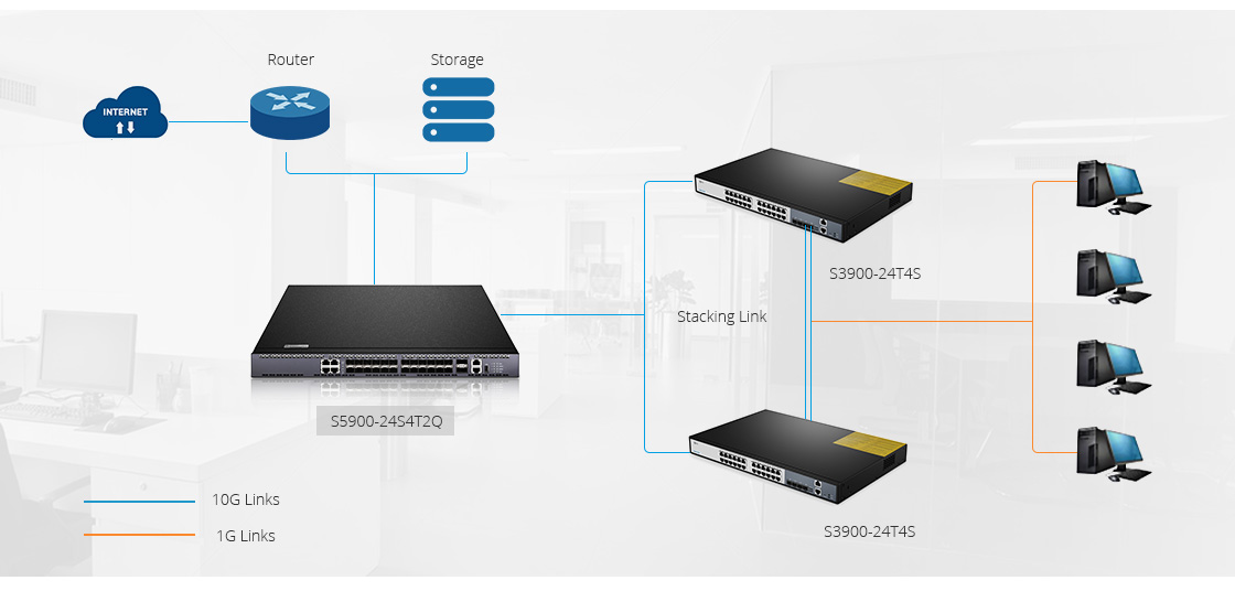 10G Switches Ideal for ToR Deployment in Data Centers & Enterprise Network