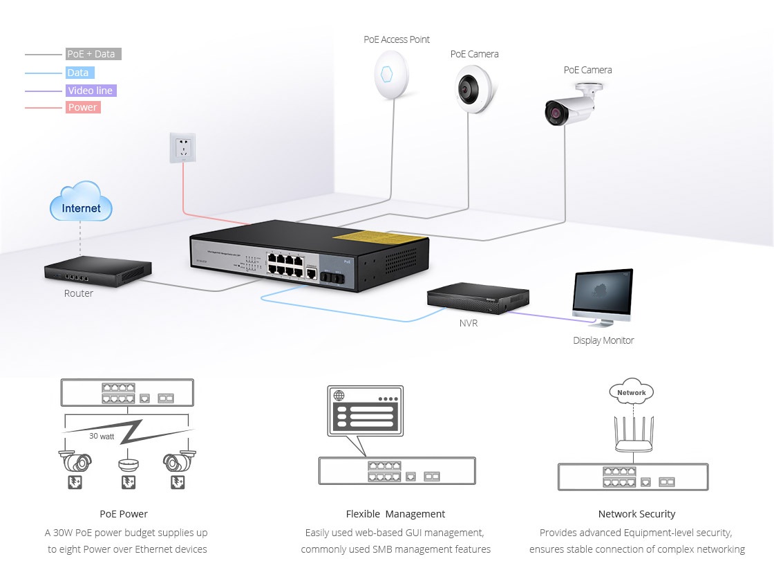 1G Switches Cost-effective & Efficient PoE Solution for Business