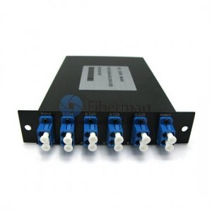 Módulo LGX Duplex DWDM OADM de 2 canais Leste e Oeste Módulo LGX Duplex DWDM OADM de 2 canais Leste e Oeste