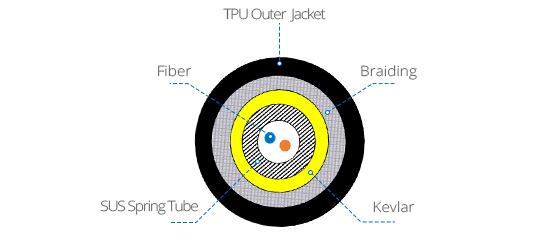 Military Grade Fiber Cables Strong, Lightweight, Armored Tactical Fiber Cable
